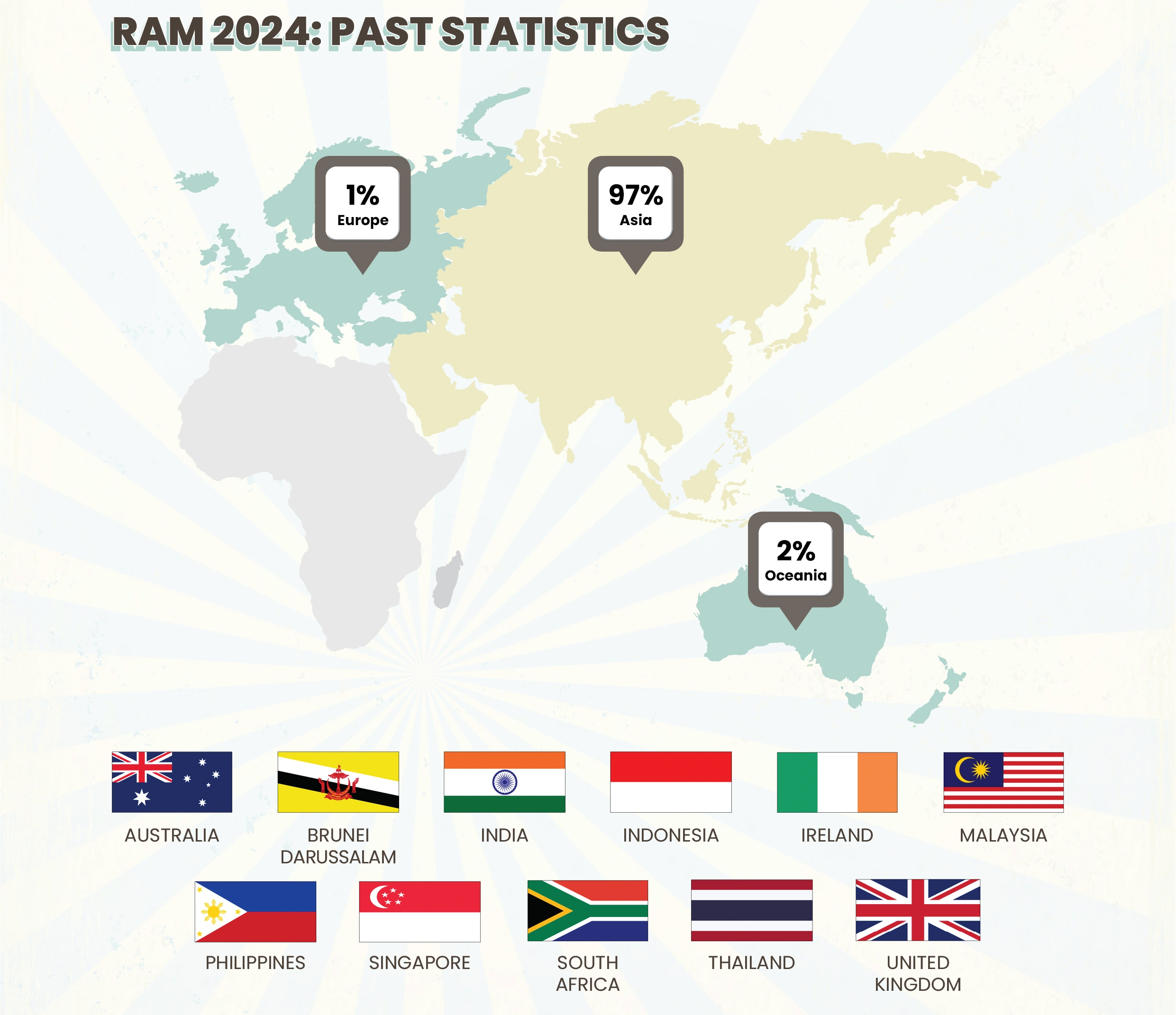 RAM 2026